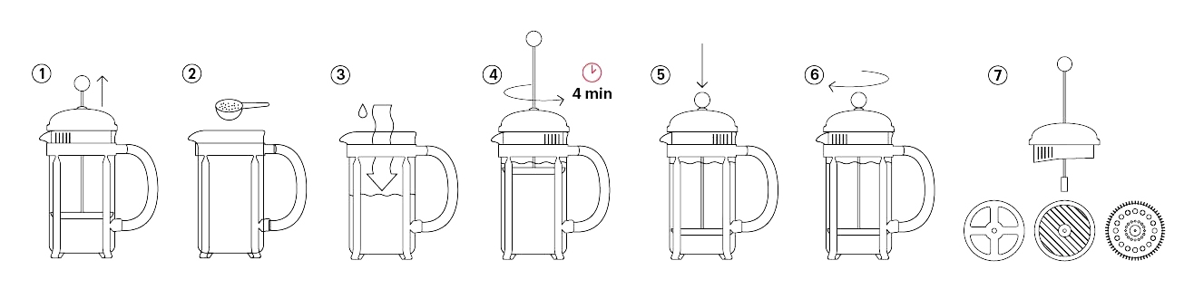 Utilisation et conftionnement cafetiere piston bodum